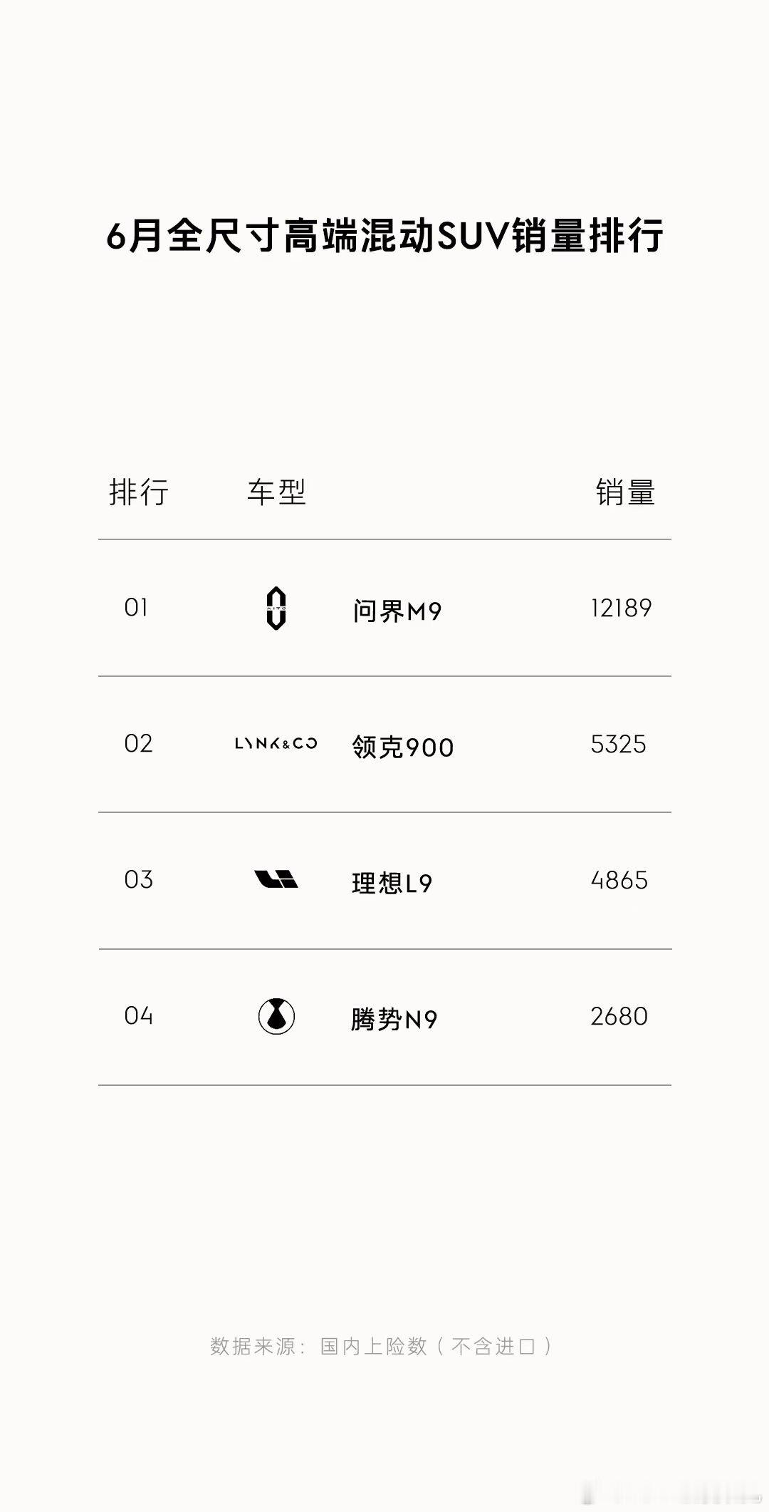 大型SUV市场因为领克900发生了改变估计领克900销量还能涨 产能应该还在爬坡