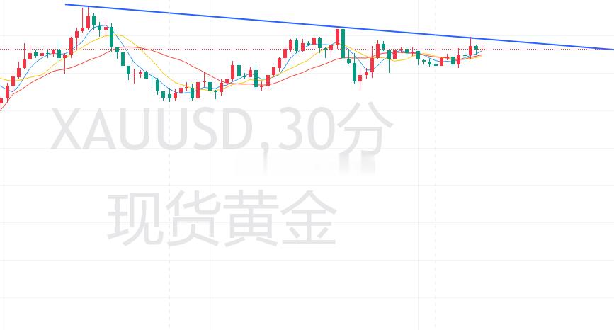 昨晚说的4350的反弹目标位成功抵达，震荡行情就没啥好说的一个高低点十分的明显，