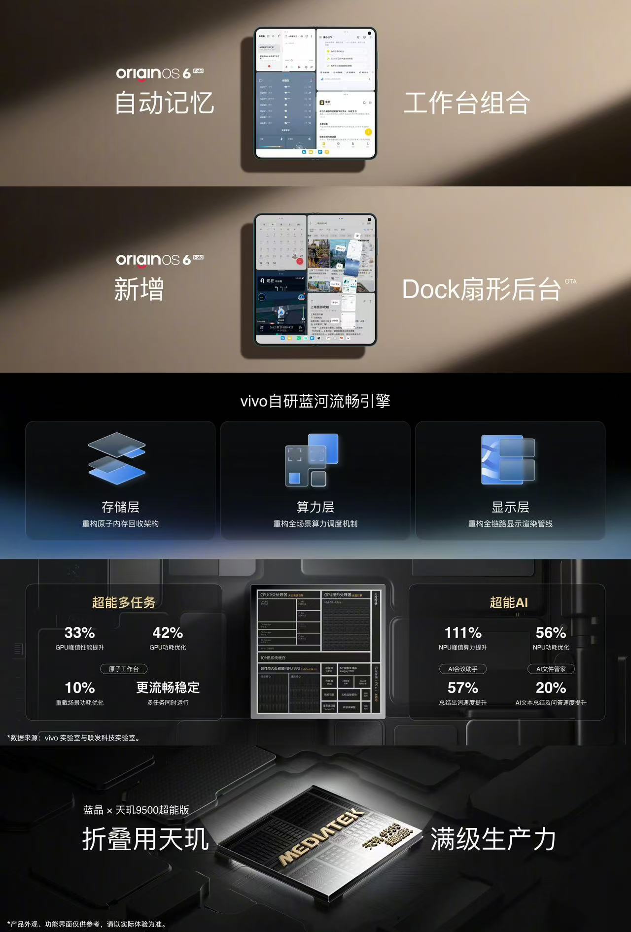 vivo X Fold6X Fold6这大屏终于不是为了大而大了。四个应用同屏显