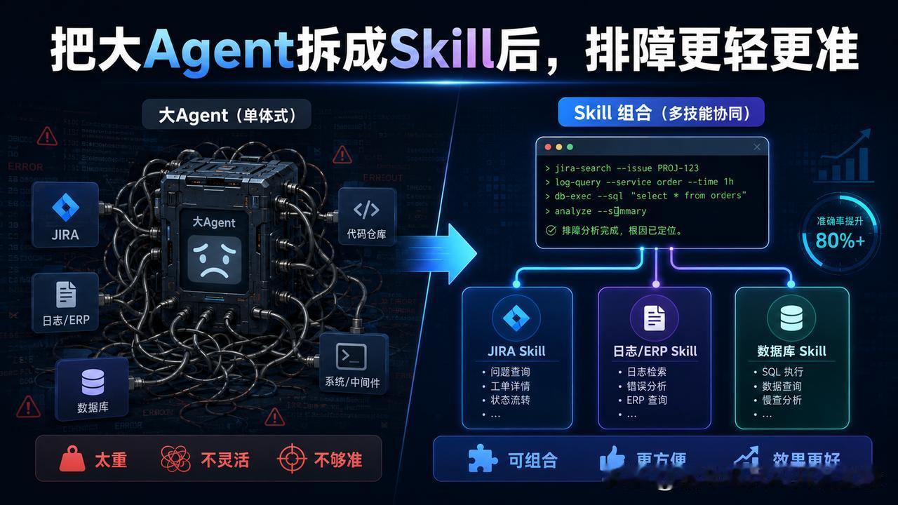 原来不是Agent越大越好，拆小之后反而更好用了。
前段时间我做了一个 JIRA
