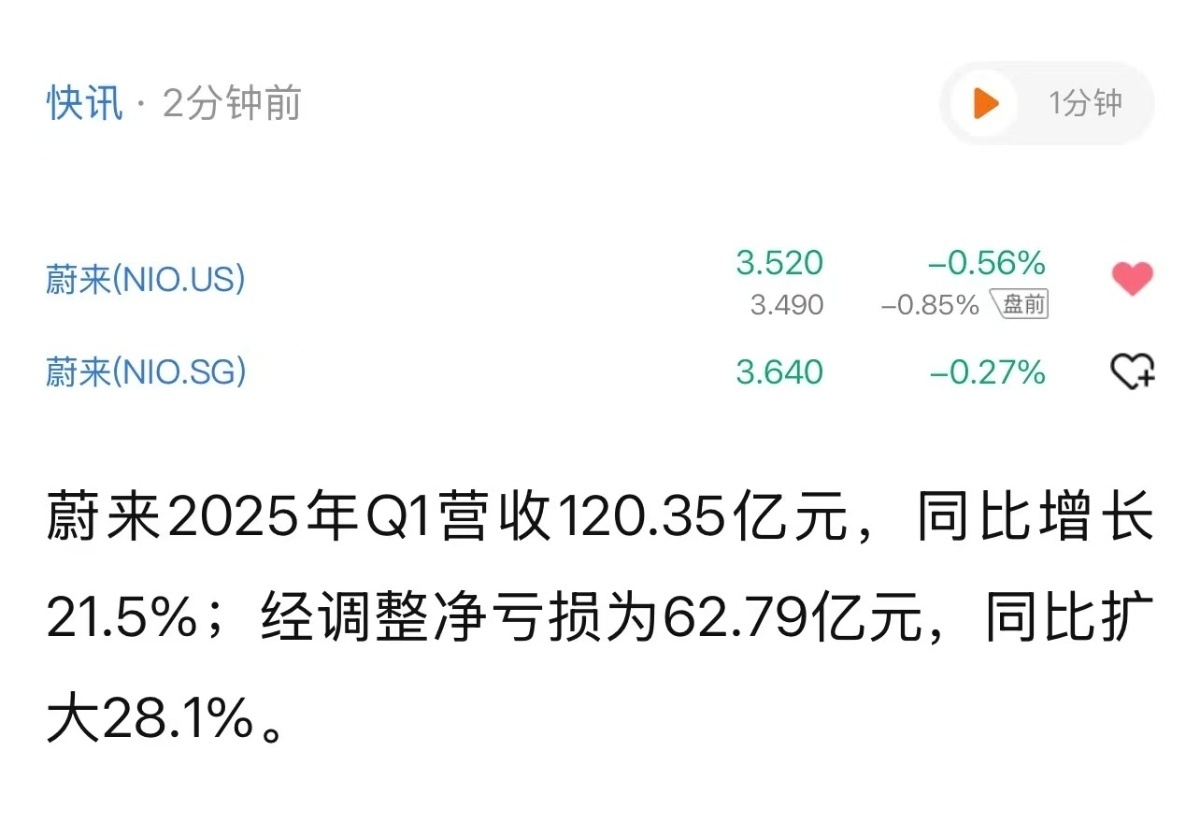 1季度亏损，62.79亿[思考] ​​​