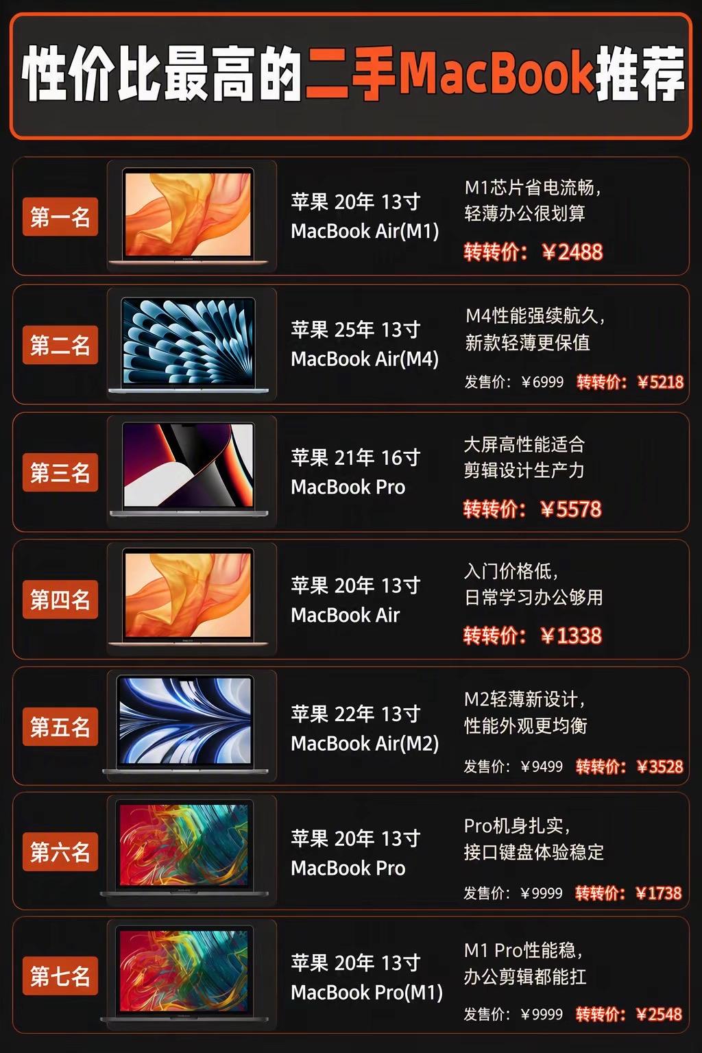 性价比最高的二手MacBook推荐。
