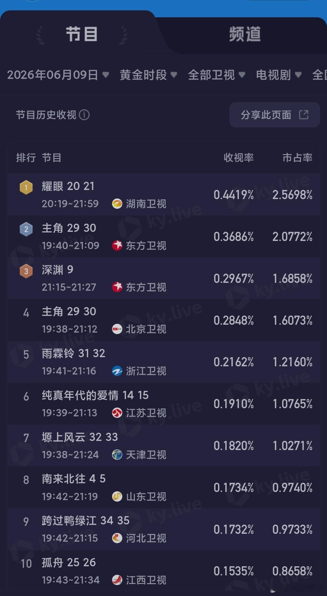 补发6.7/6.8/6.9央卫酷云 