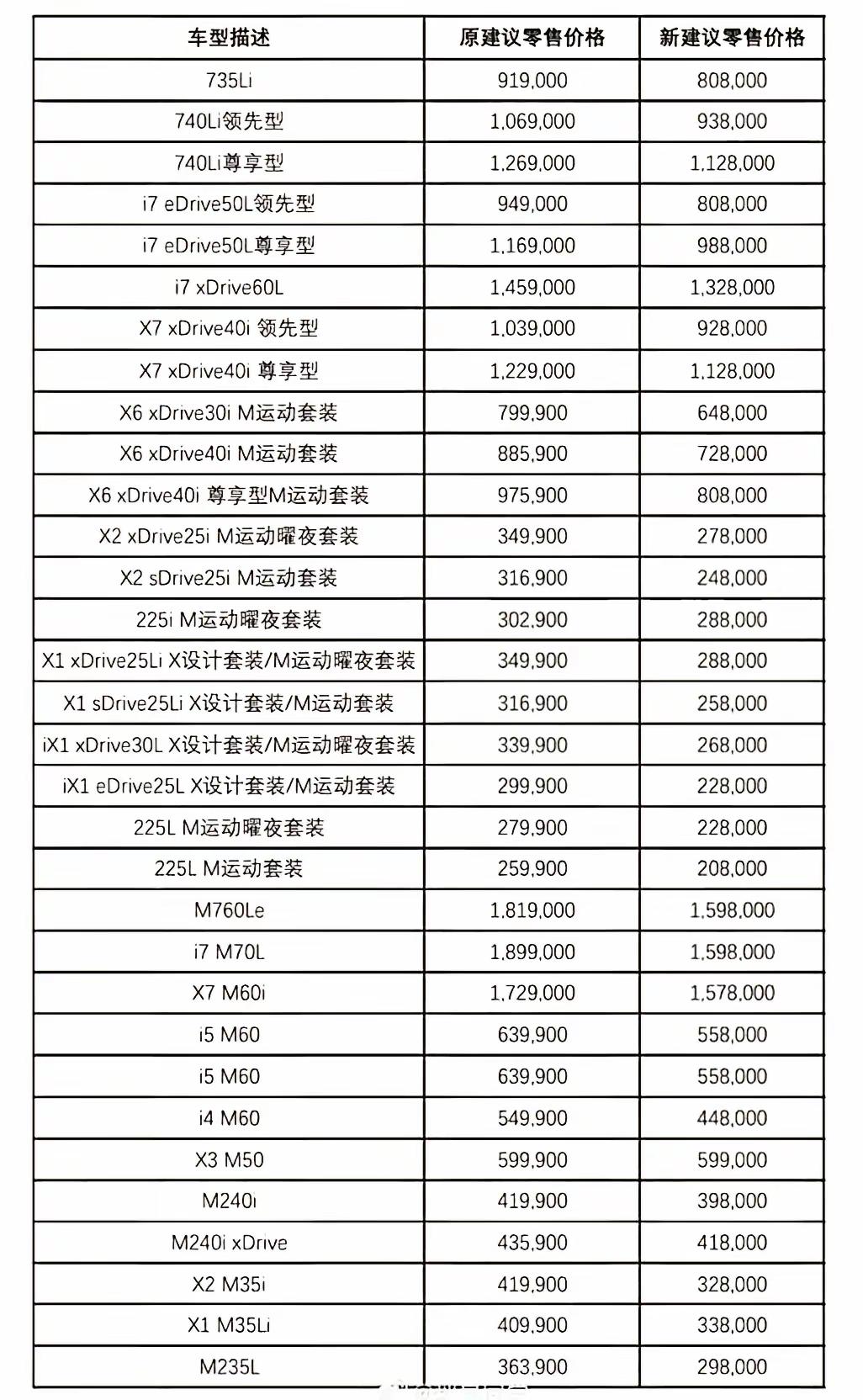 2026年这价格战，根本不是促销，是合资品牌的ICU抢救室。某德系豪华品牌敢把旗