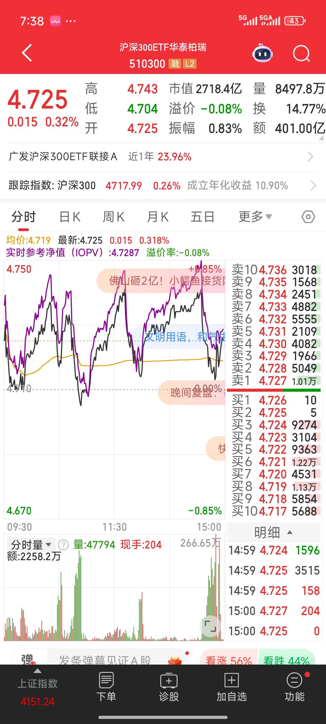 近期，股市出现了一个奇怪现象。以510050为代表的各大指数ETF，都出现了巨量