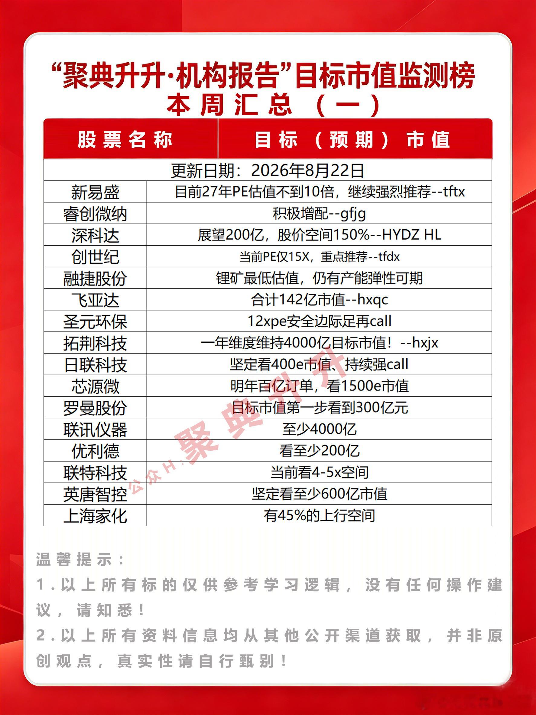 本周机构预判市值监测半导体科技股A股科技股今日看盘A股