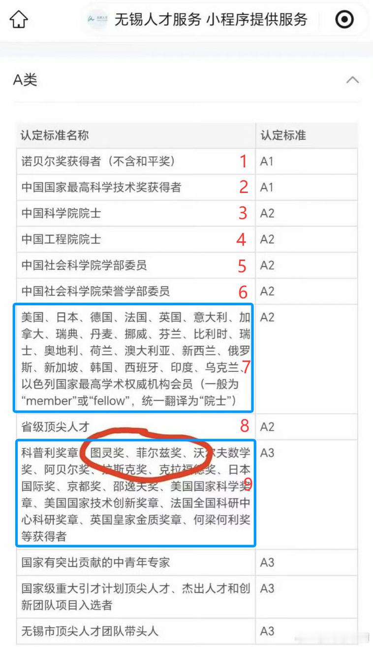 很多人的对无锡这个人才认定不可理解，菲尔兹奖居然排到第三等级去了，还不如国外院士