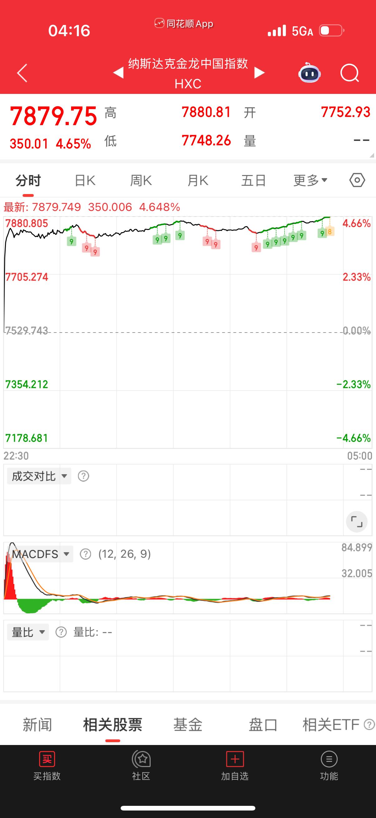 周一大A按喜庆按形势也该来个开门红吧，别抹黑啊