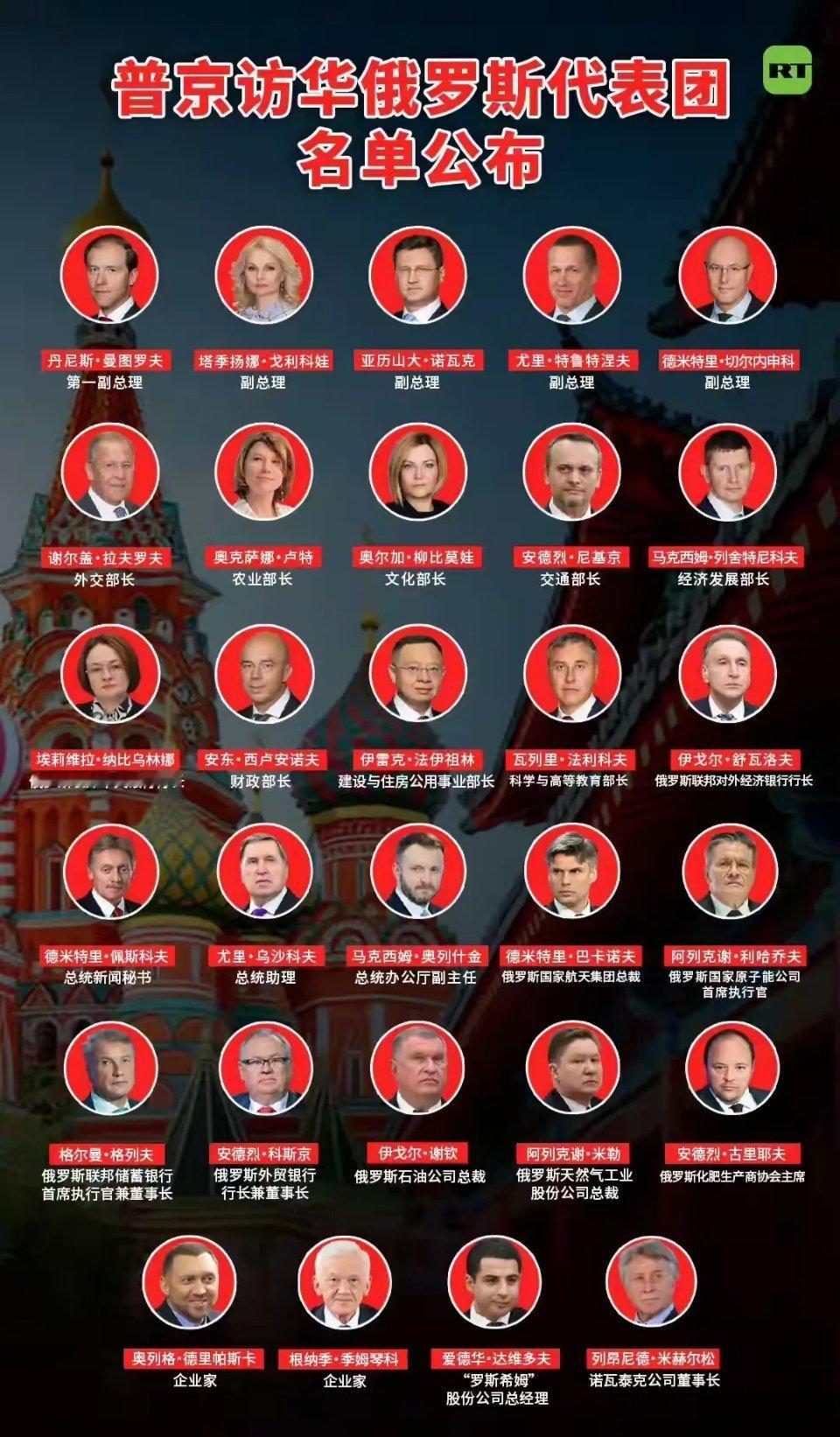 这阵容，好家伙！史无前例，俄罗斯是和美国杠上了 