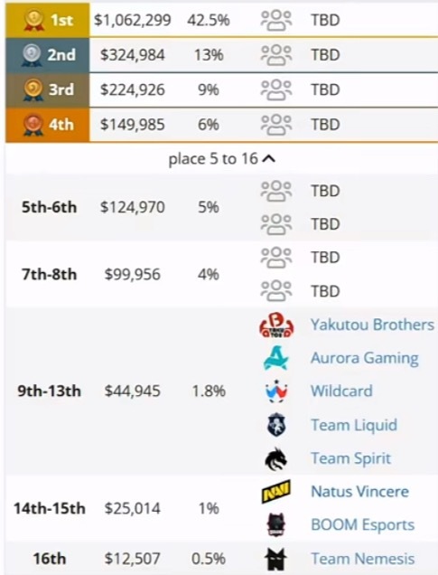 下一轮淘汰赛XG vs Tundra，Tidebound vs Falcons 