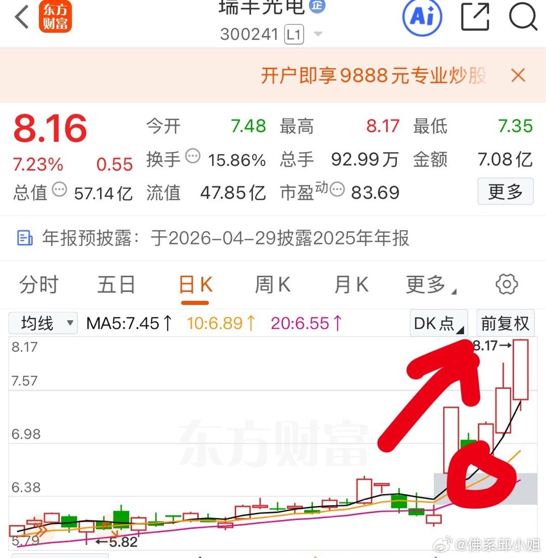 $瑞丰光电 sz300241$ 今天继续发了，祝贺昨天没下车的粉丝朋友们，今天继