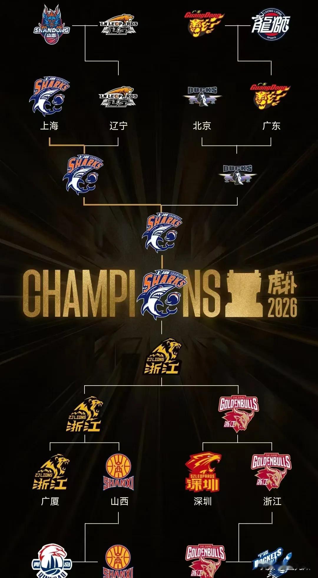 CBA季后赛对阵已经全部出炉，首轮广东对广州同省德比，浙江队对宁波队的浙江德比，