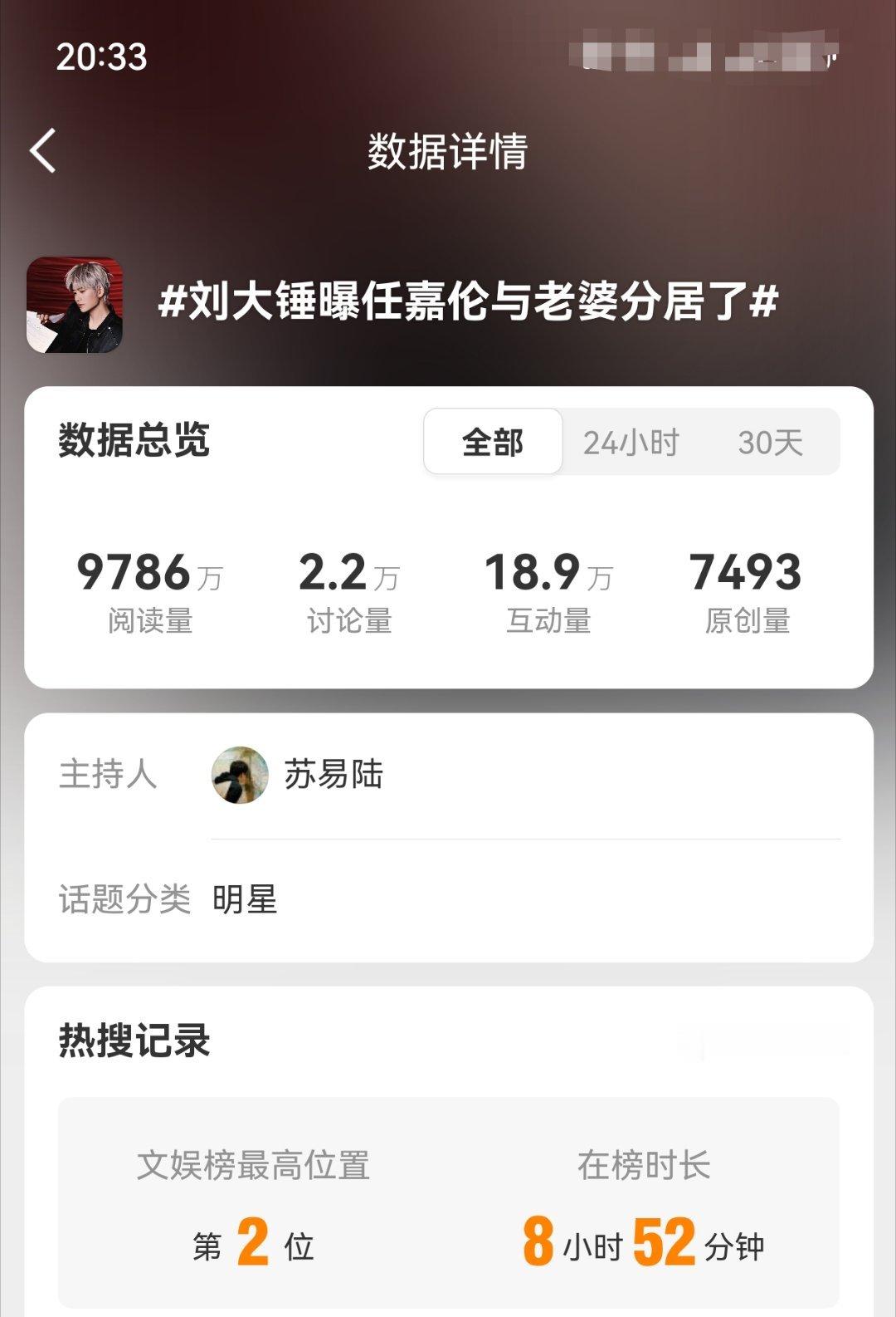 任嘉伦虽然沉淀了但江湖上仍然放不下他。一天安排了三个高位热搜阅读量破2亿。安排素