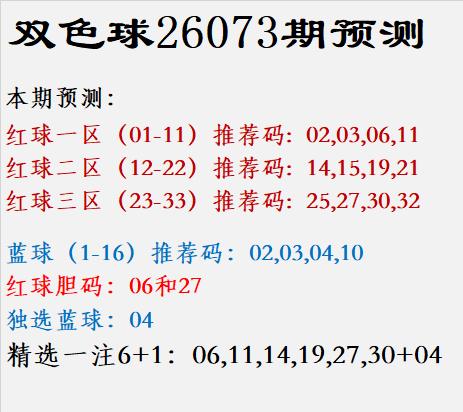 双色球26073期预测					
					
红球一区（01-11）推荐码:  