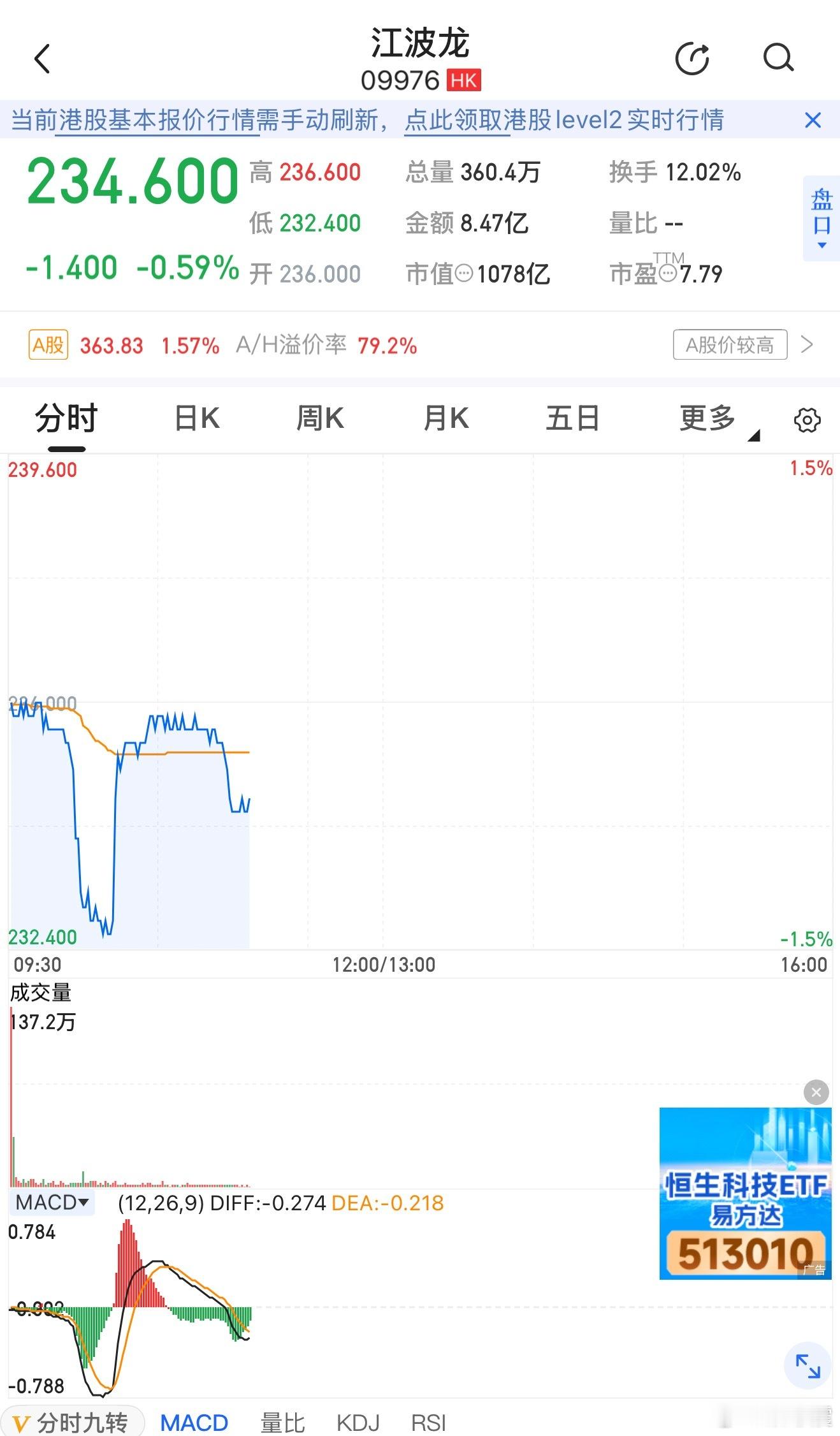 江波龙港股上市首日，破！发！了！ ​​​