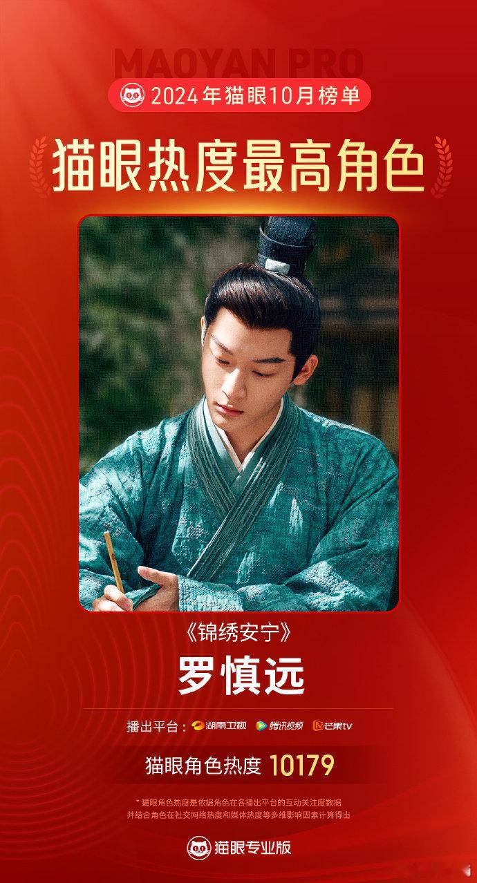 #张晚意罗慎远10月猫眼热度角色top1#张晚意罗慎远真棒！演技超赞👍🏻张晚