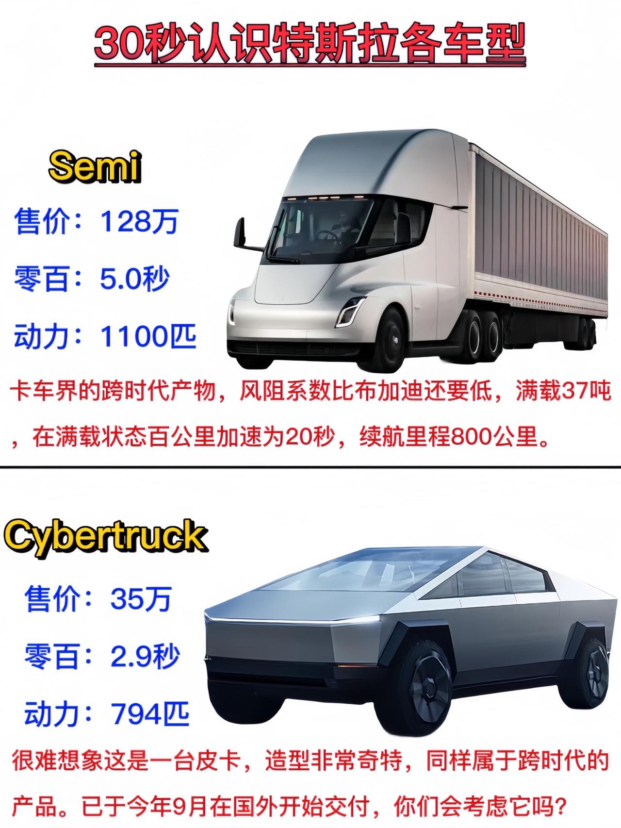 30秒认识特斯拉各车型，一个颠覆所有车企的企业。#汽车知识 #特斯拉