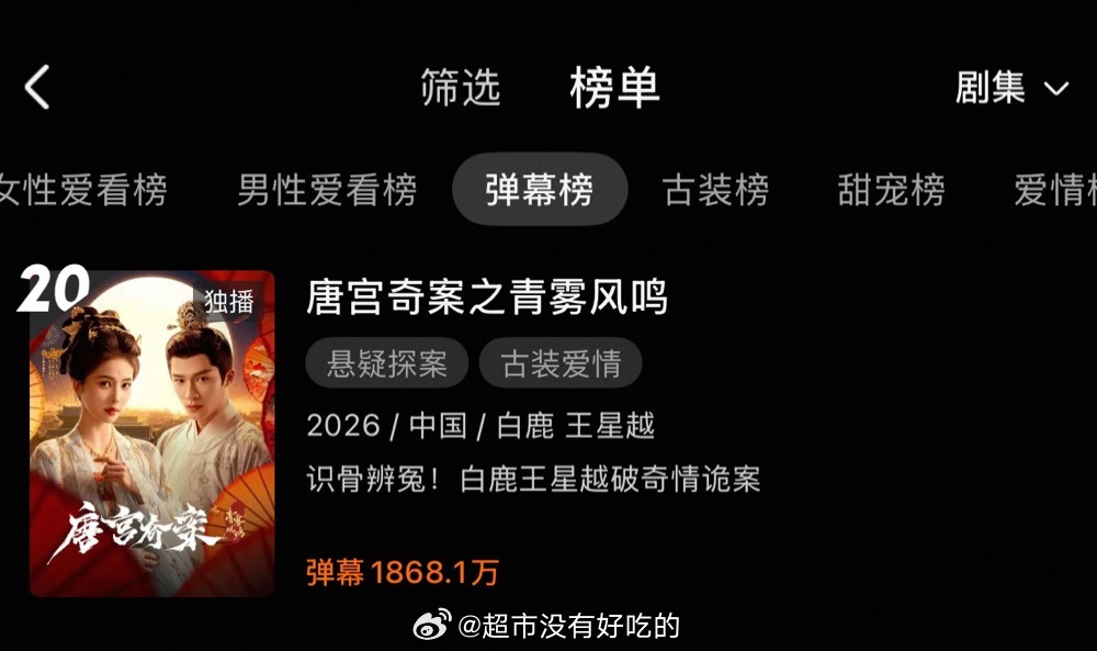 恭喜白鹿唐宫奇案进入优酷弹幕榜🎉 