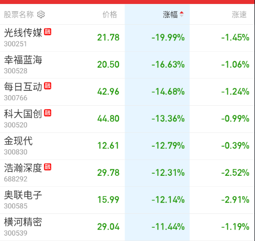 各种潜伏的，开盘就被闷杀。 