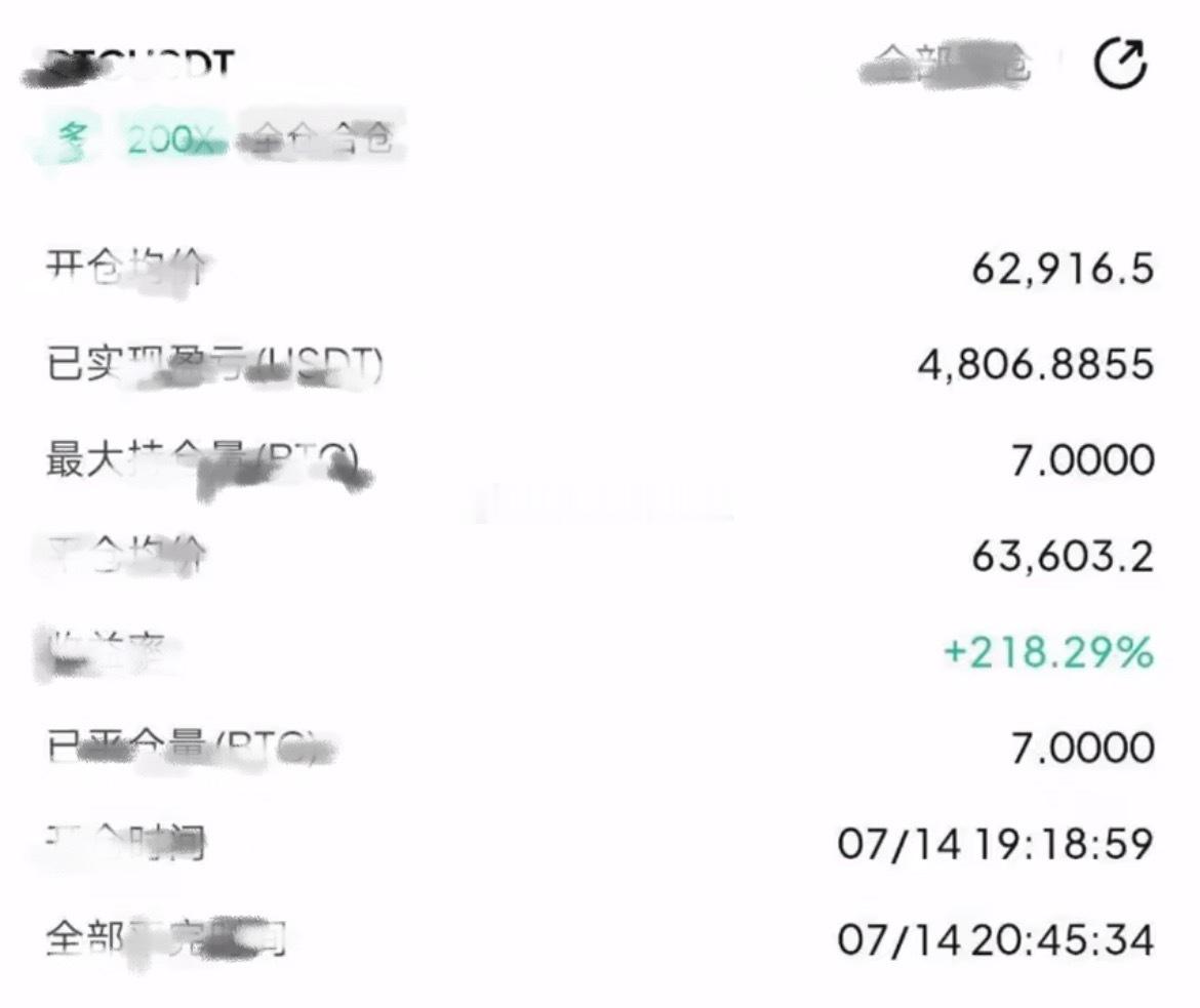 晚间比特吃波小短线。 