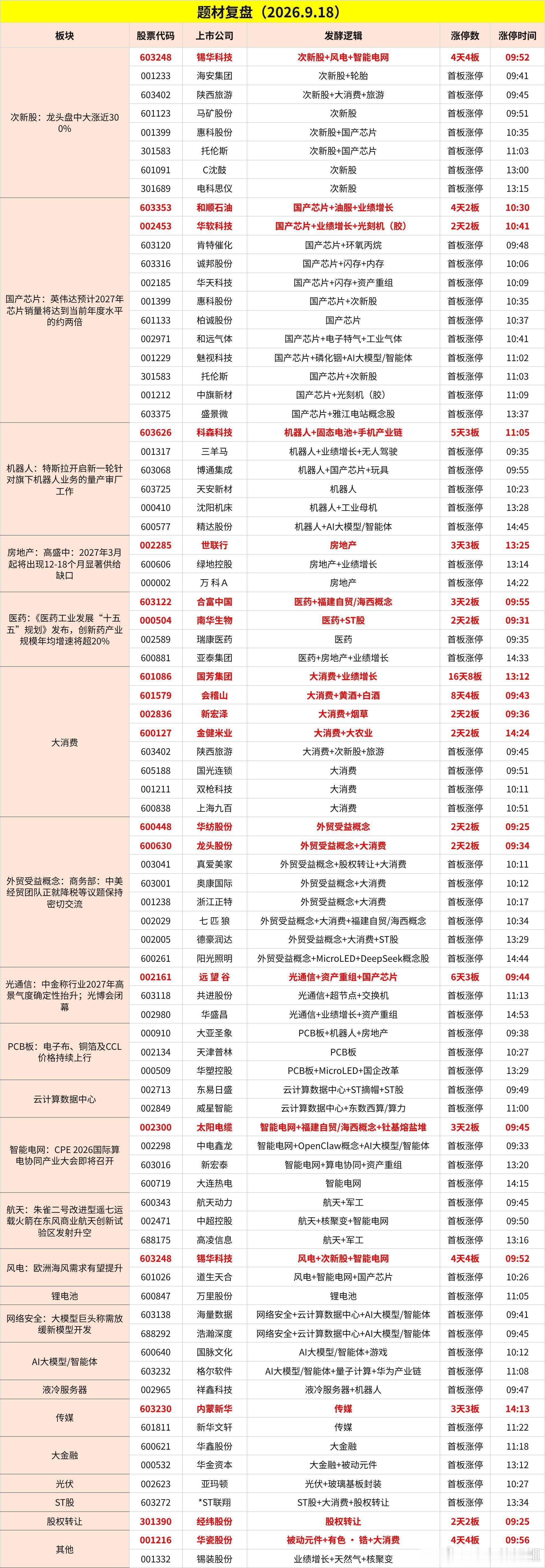 9月18日题材复盘：[心] ​​​