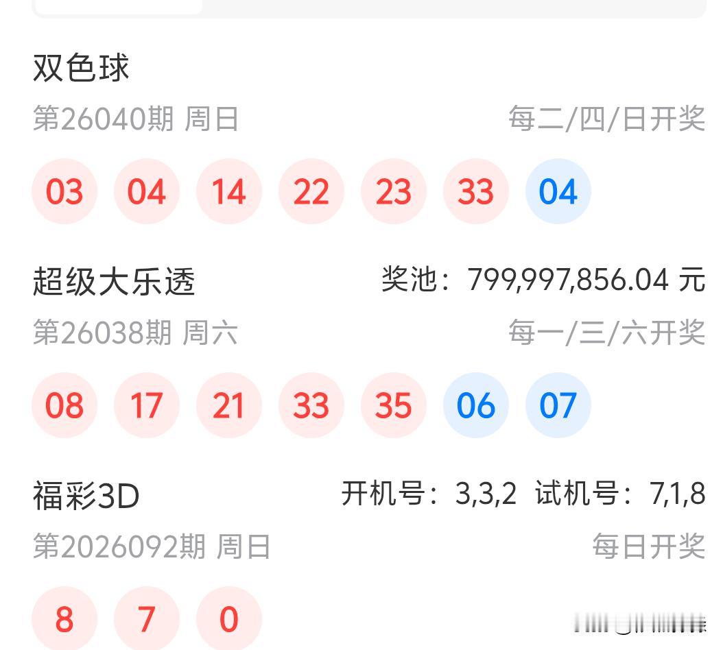 双色球26040期开奖
03、04、14、22、23、33十04
难以揣测啊，居
