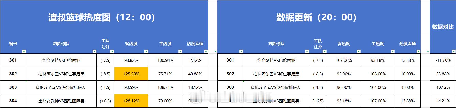 分享图片 