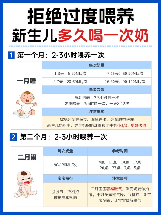 新生儿喂养难题，一篇搞定✌️