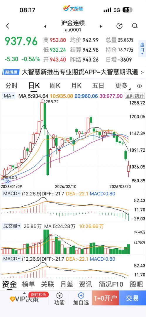 很多人觉得蜗牛本轮指数牛市就是死多人，但可以坦白告诉你，蜗牛对各种指数的顶底的判