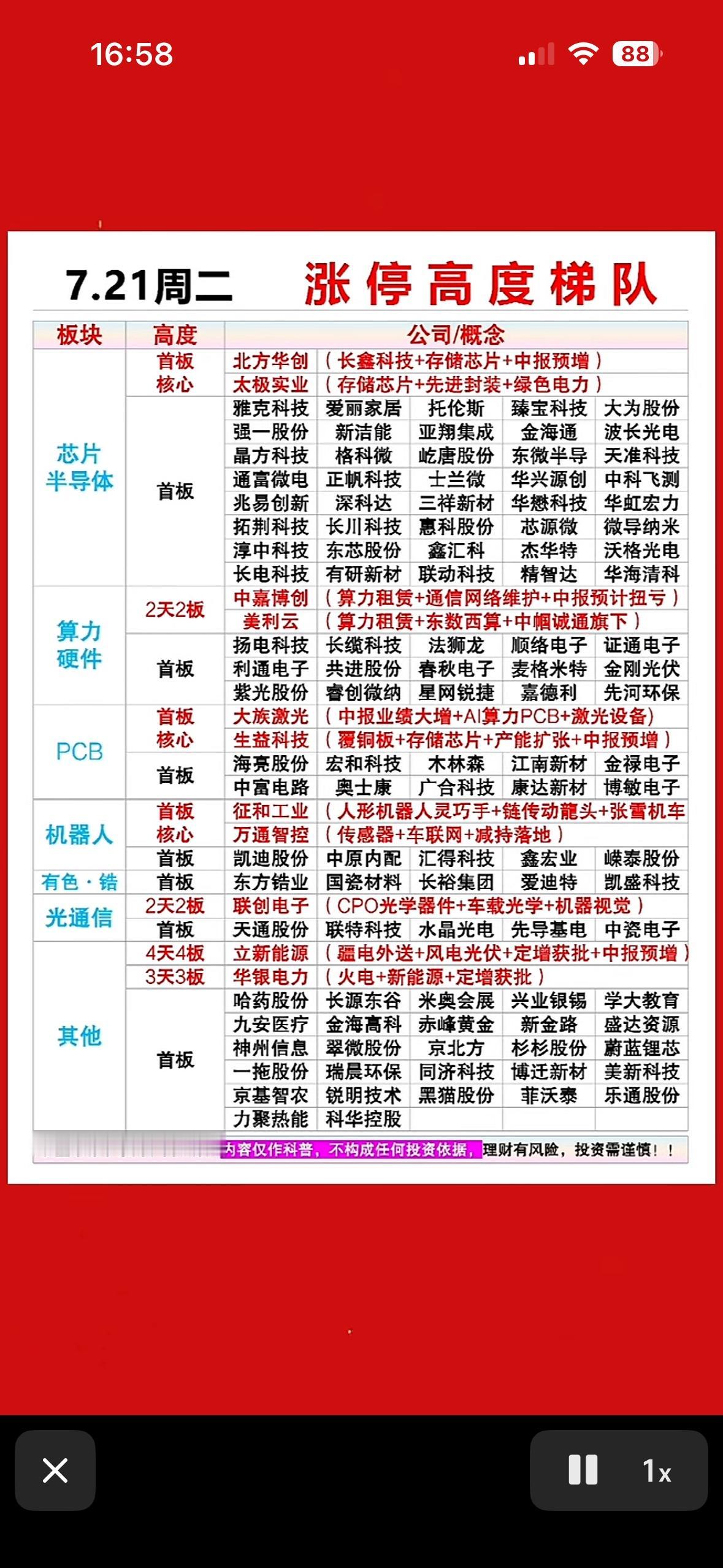 今日涨停股票一览，抓住投资机会！📈💰

7月21日的股市涨停榜那简直是投资圈