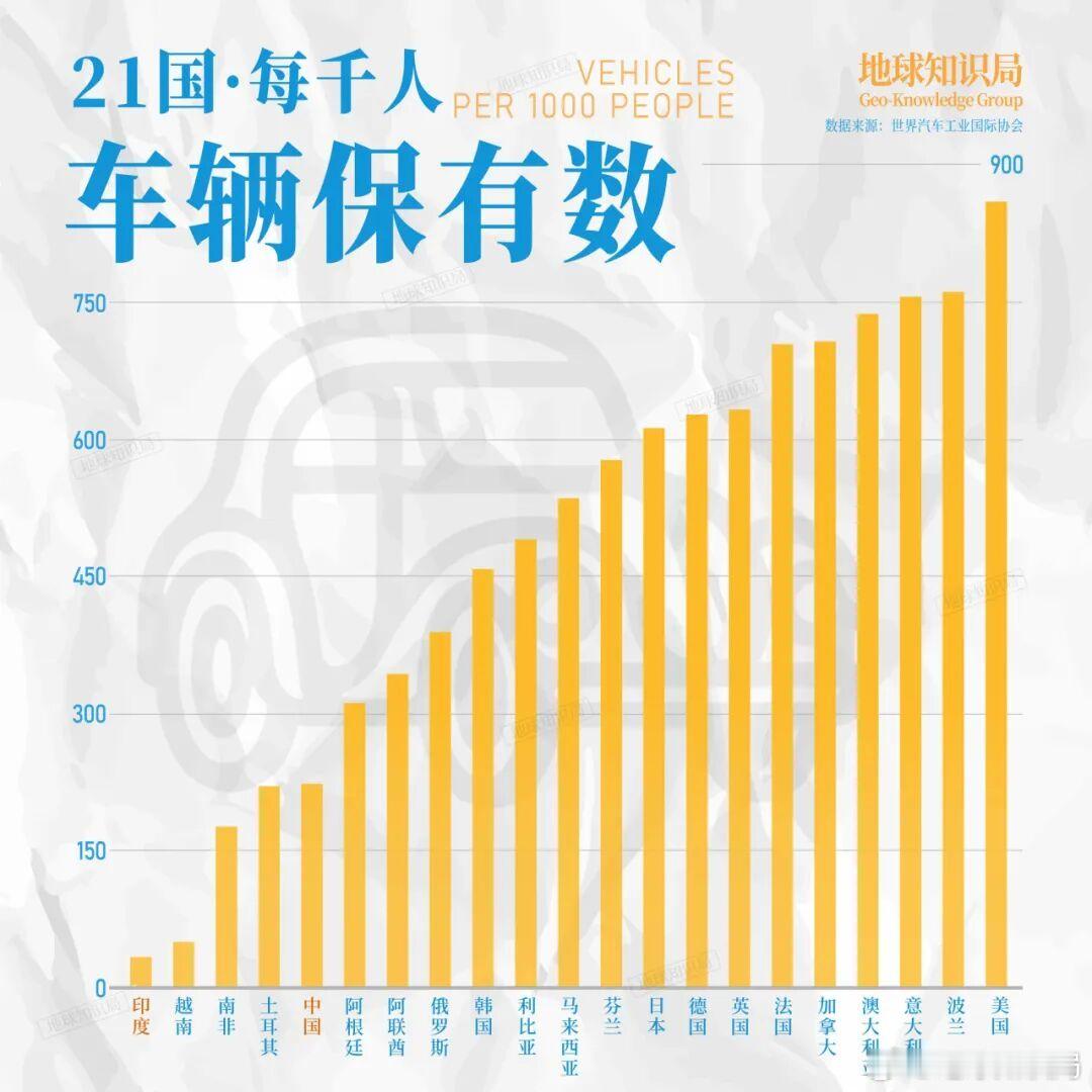 7月初，日本首相高市早苗访问印度，和莫迪敲定了共同发展沼气汽车产业的协议。而沼气