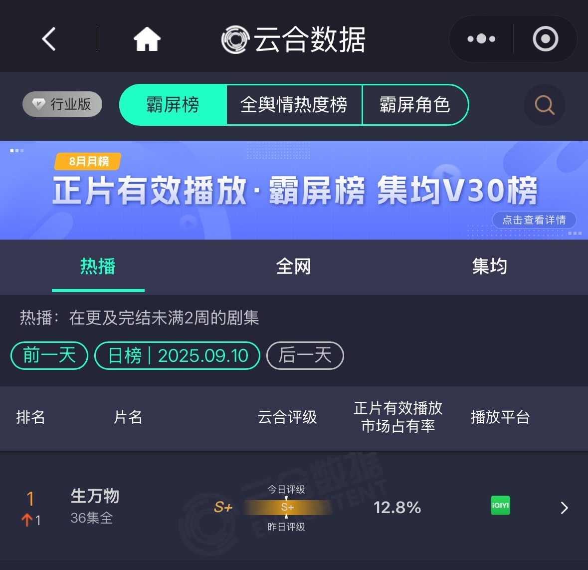 俺们生万物云合又第一了呀[期待]宁绣绣角色依然第一☝️ ​​​