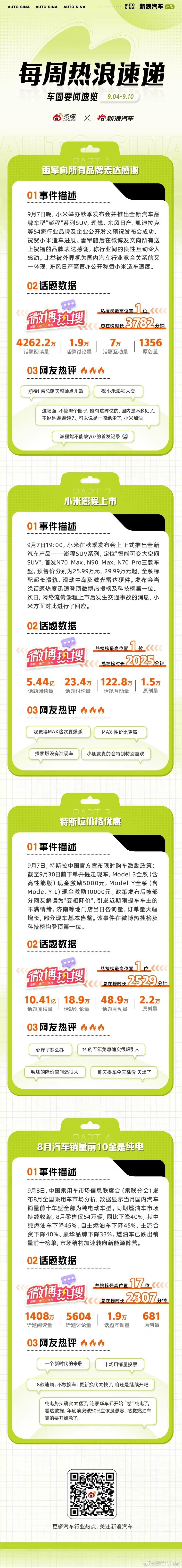小米秋季发布会推出全新汽车品牌车型"澎程"系列SUV，理想、东风日产、凯迪拉克等