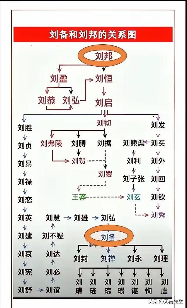 刘邦的儿子为何个个短命? 汉高祖刘邦有一女八儿，除了后来的汉文帝活到47岁，其他