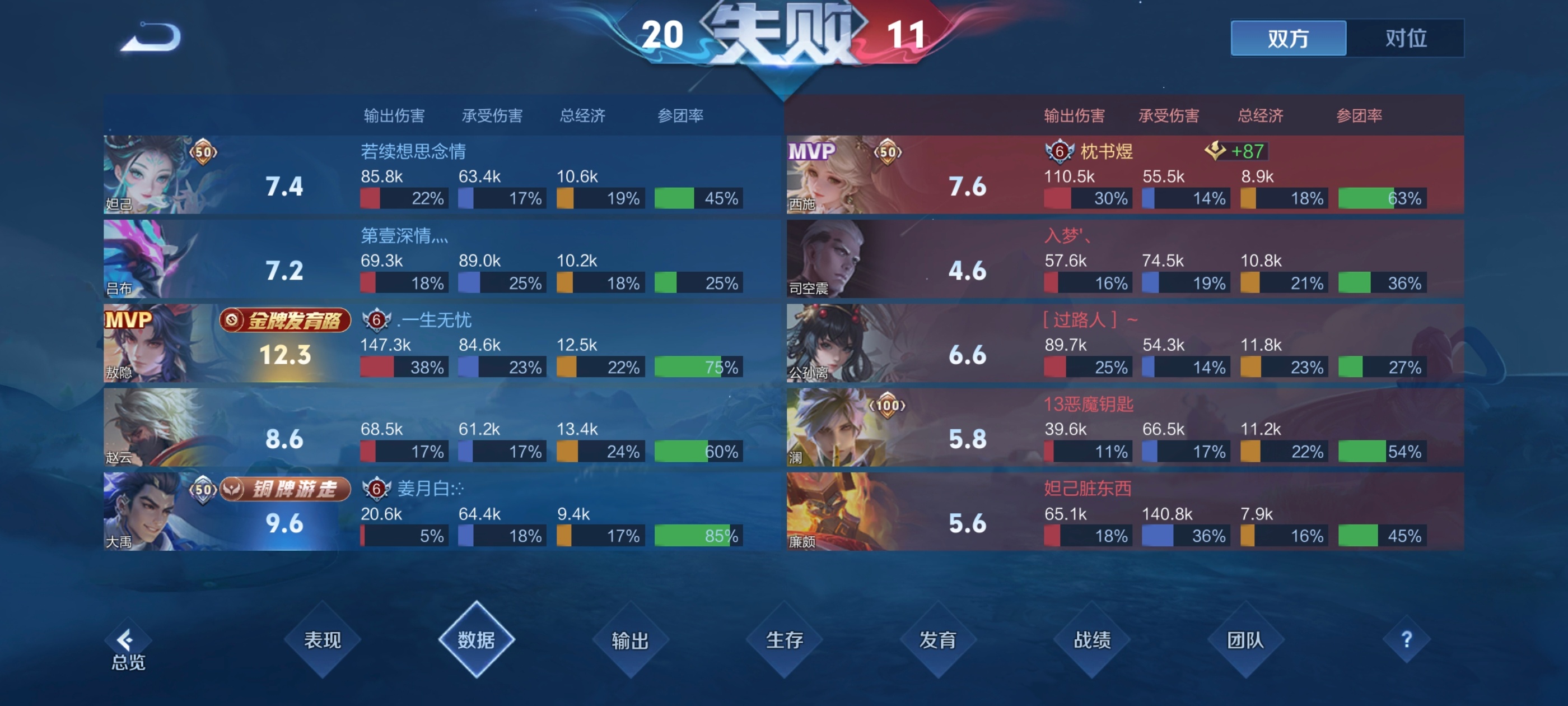 私权家的打野吃我那么多波线打11输出啥意思 