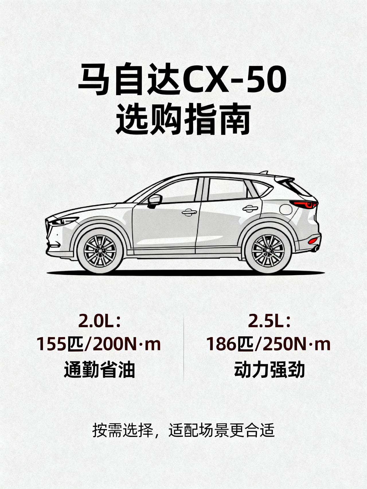马自达CX-50 2.0L和2.5L怎么选？今天一次性讲透彻！
打算入手马自达C