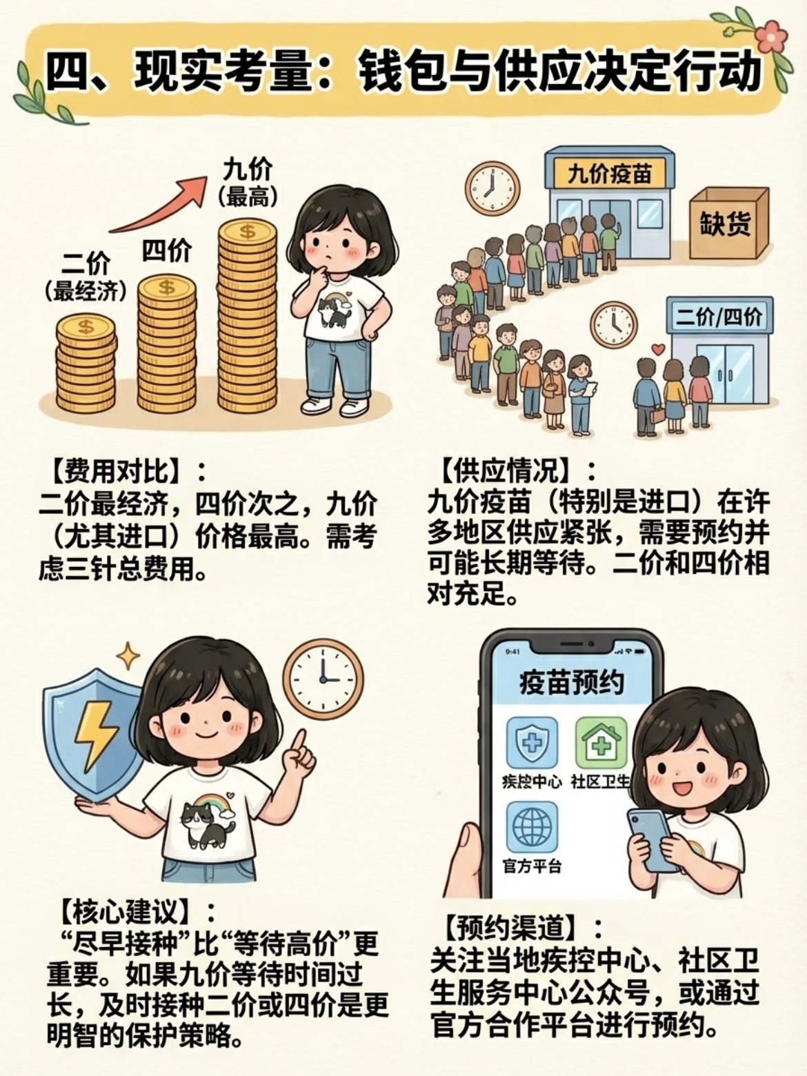 暑期小年龄预防HPV别等了 HPV防护不分男女，男孩女孩都建议适龄接种。 9-1