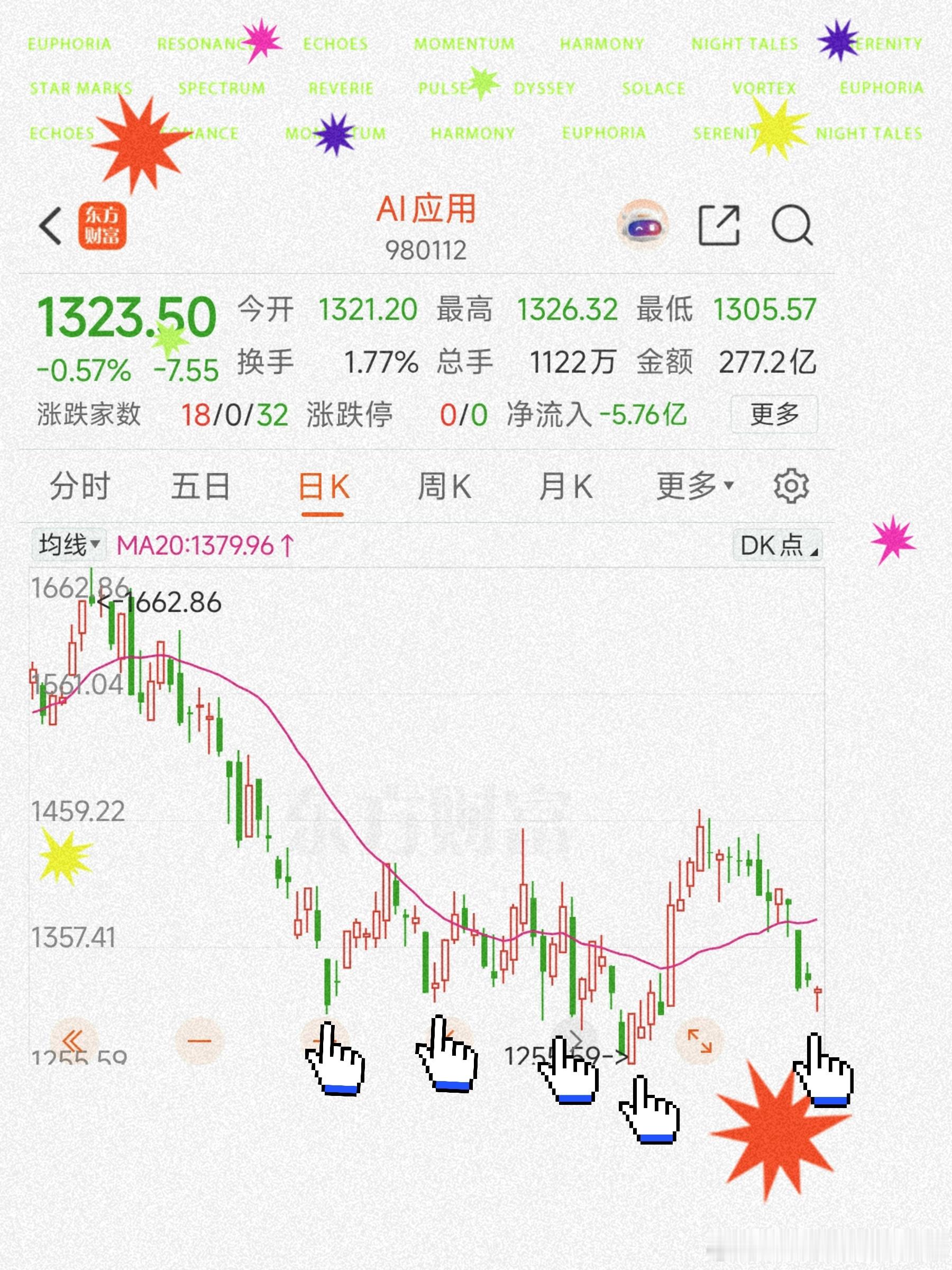 AI词元应用指数丨基本上就是三季度的反复回压测底先锋类、易点、蓝标这些，波动大幅