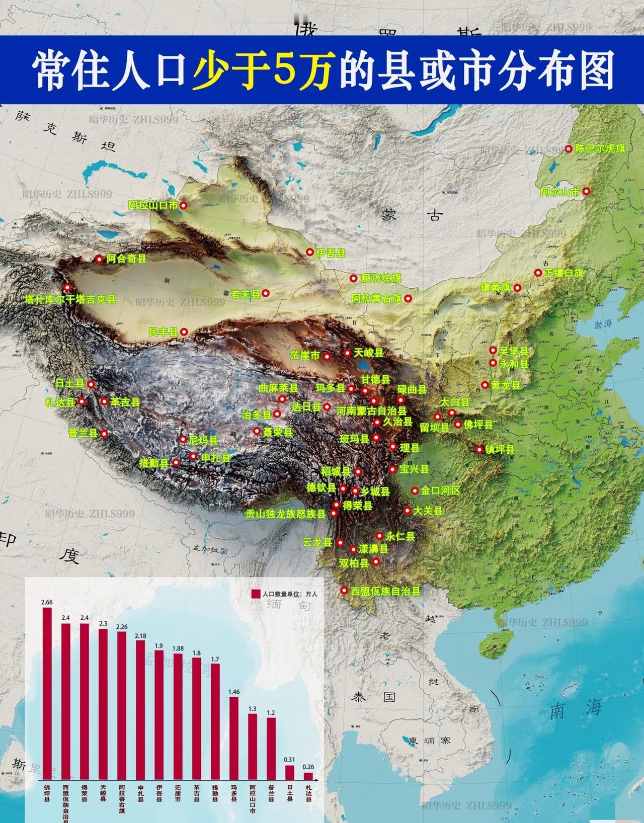 中国常住人口最少的52个县或县级市分别是好像都有一个共性问题[大笑]