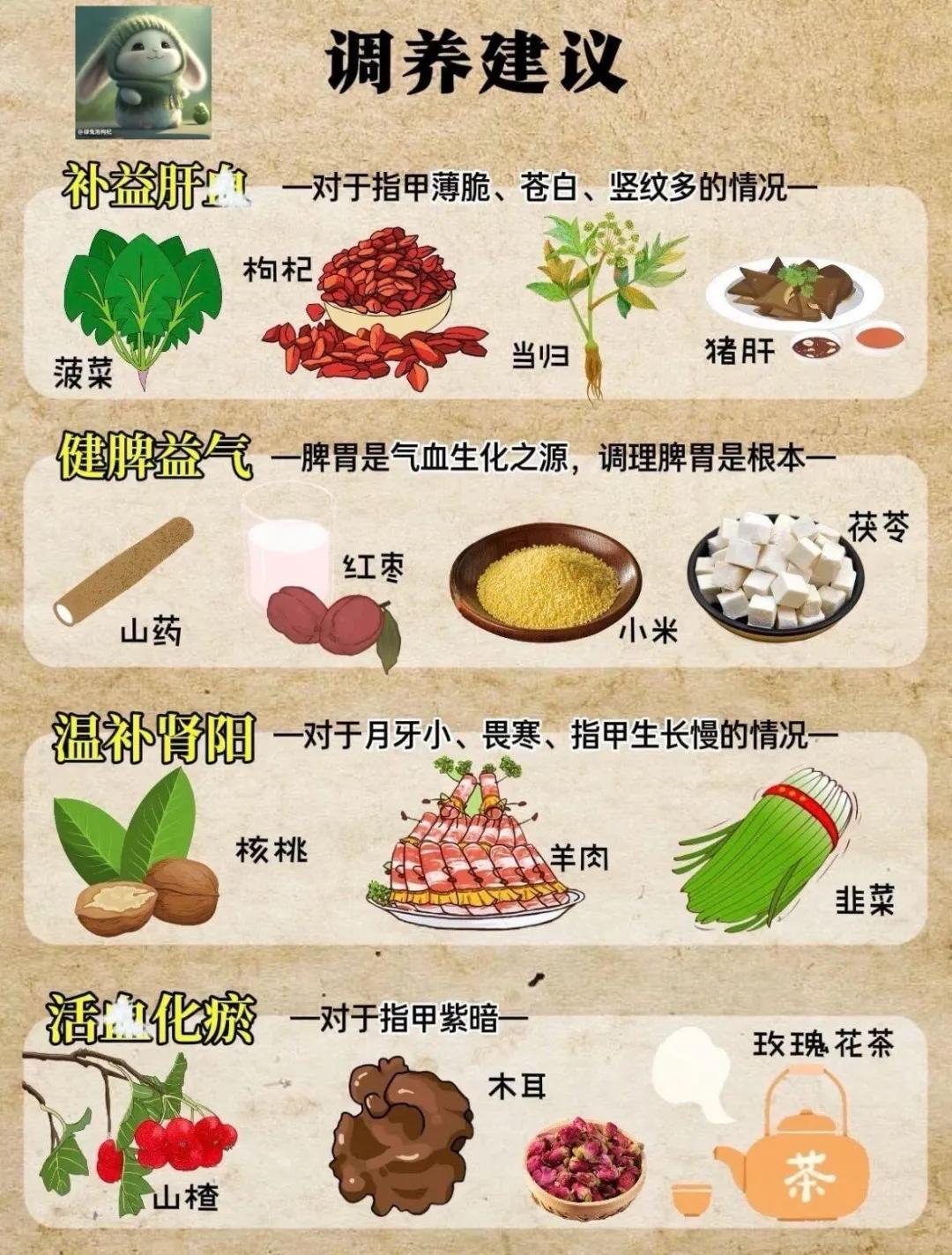 药食同源实在太棒啦，在日常饮食中就能养肝健脾胃。就以枸杞为例，它可是养肝的佳品，