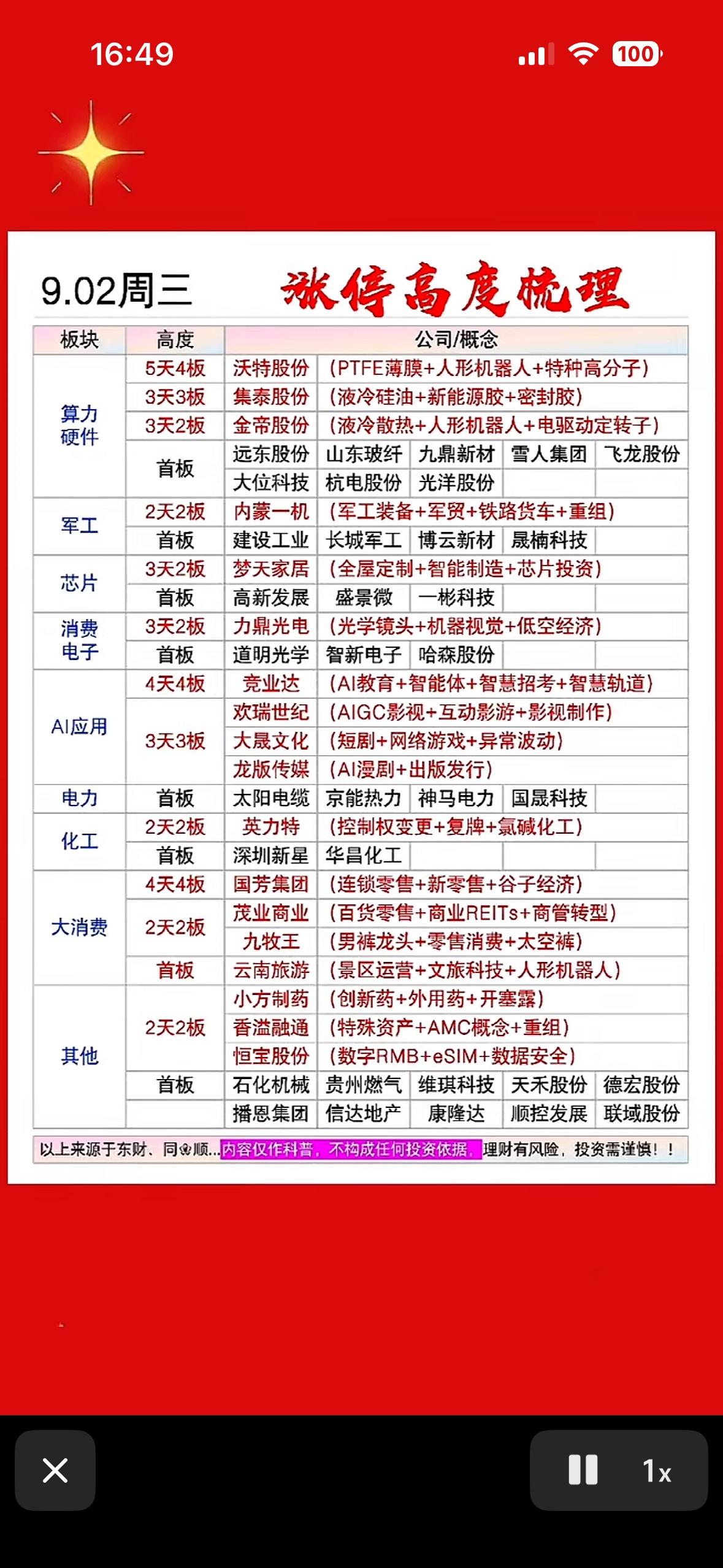 9月2日股市涨停高度板信息一览表。

9月2日的涨停高度板榜单翻完，最扎眼的是6