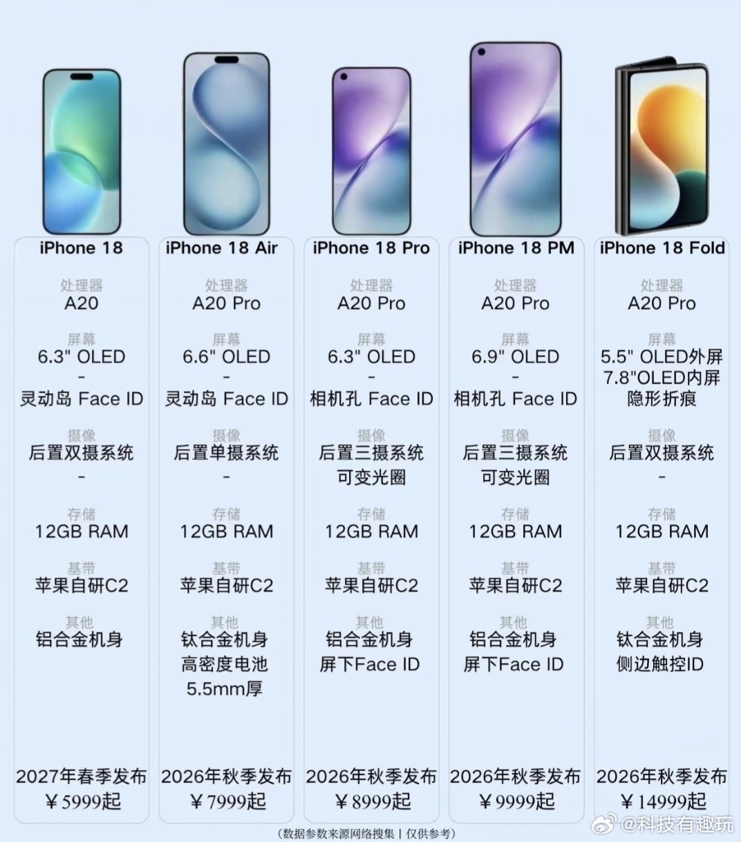 年年都是说升级最后还是挤牙膏iPhone 18系列给点力吧[流鼻血]iPhone