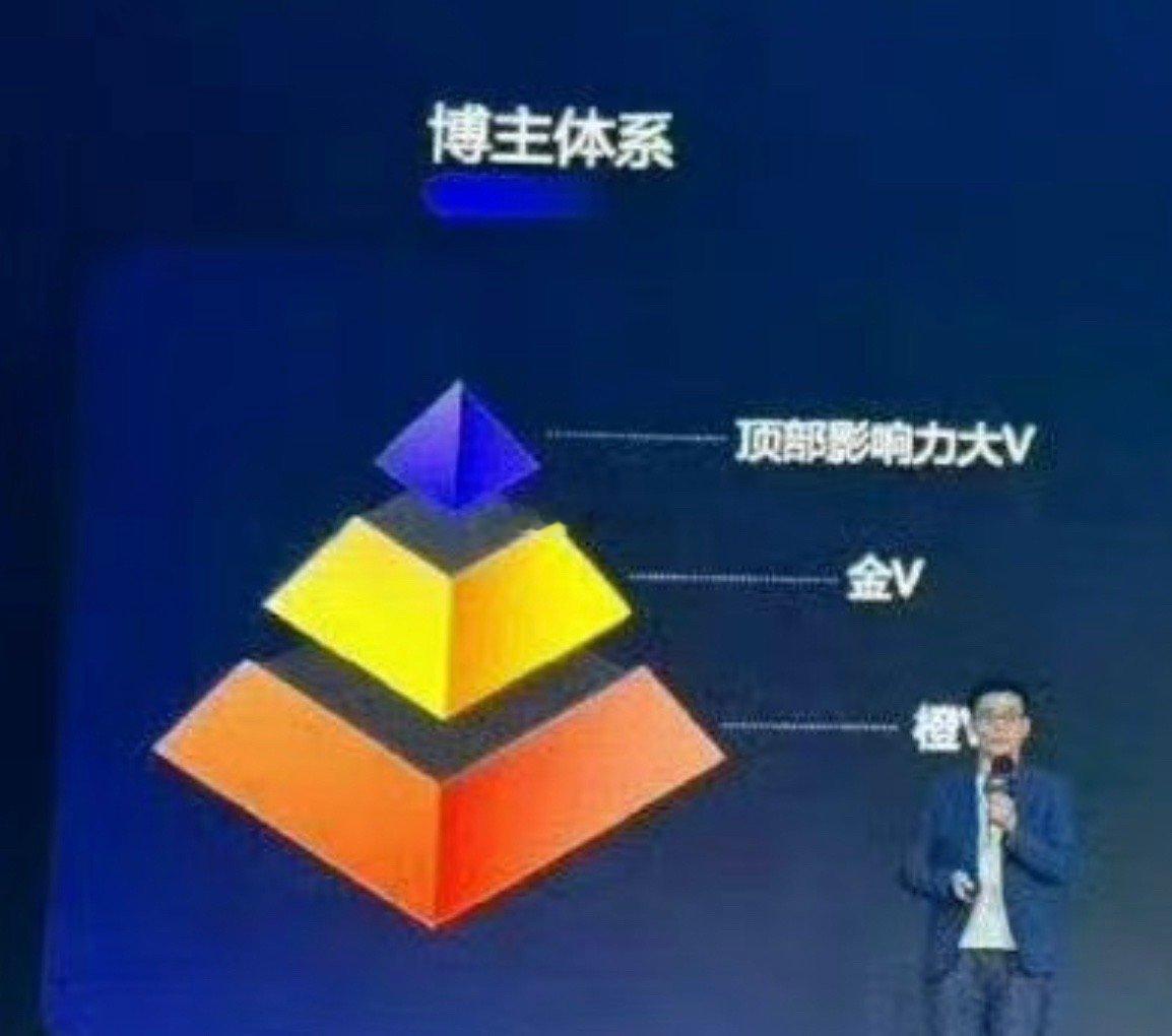 #紫V#微博就是一个巨大的种姓(V)制度不要放过这个微博[微笑] ​​​