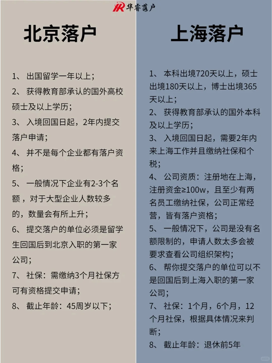 京圈落户VS沪圈落户，哪个才是留学生归宿