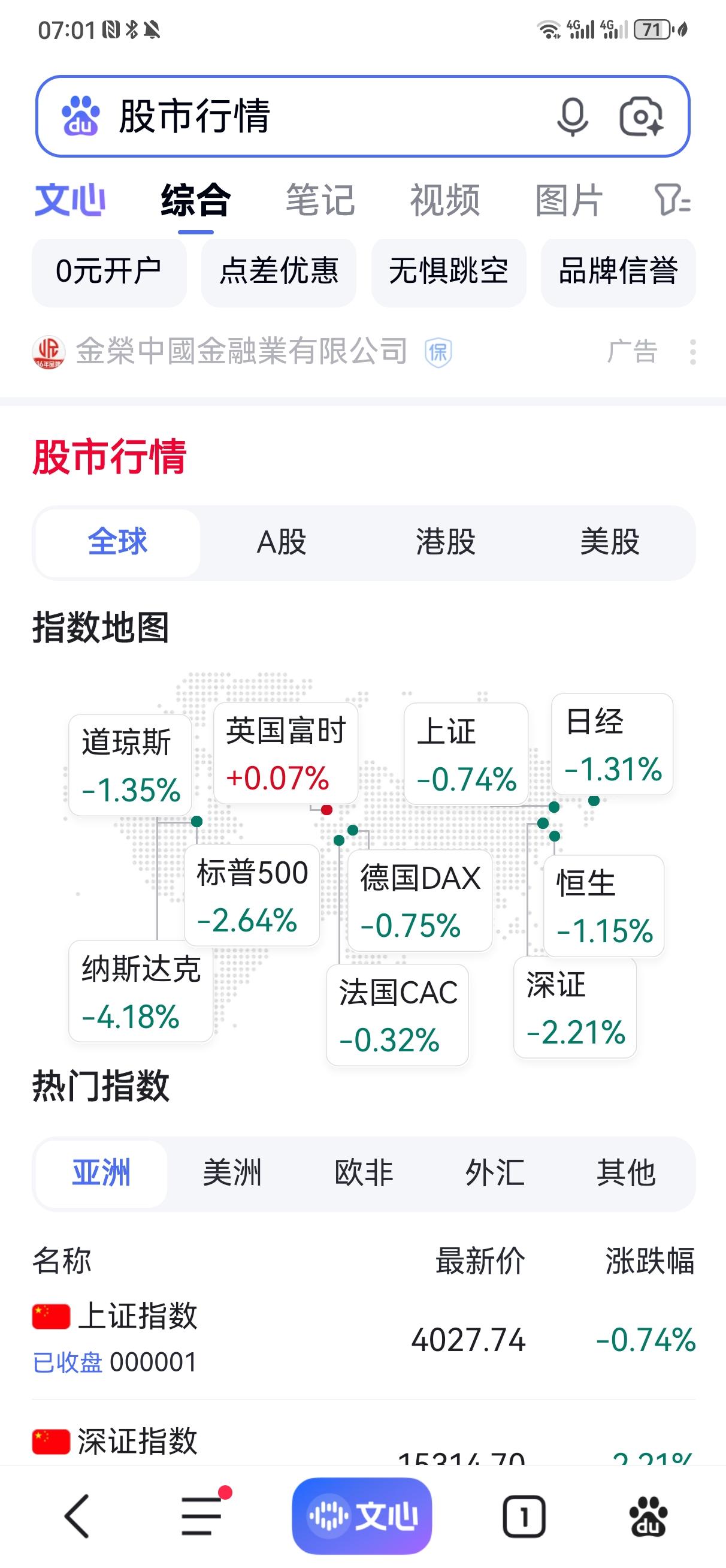 麻烦大了，晚上欧美股市就出现跳水，周一将如何应对？
    周五A股收盘后，晚上