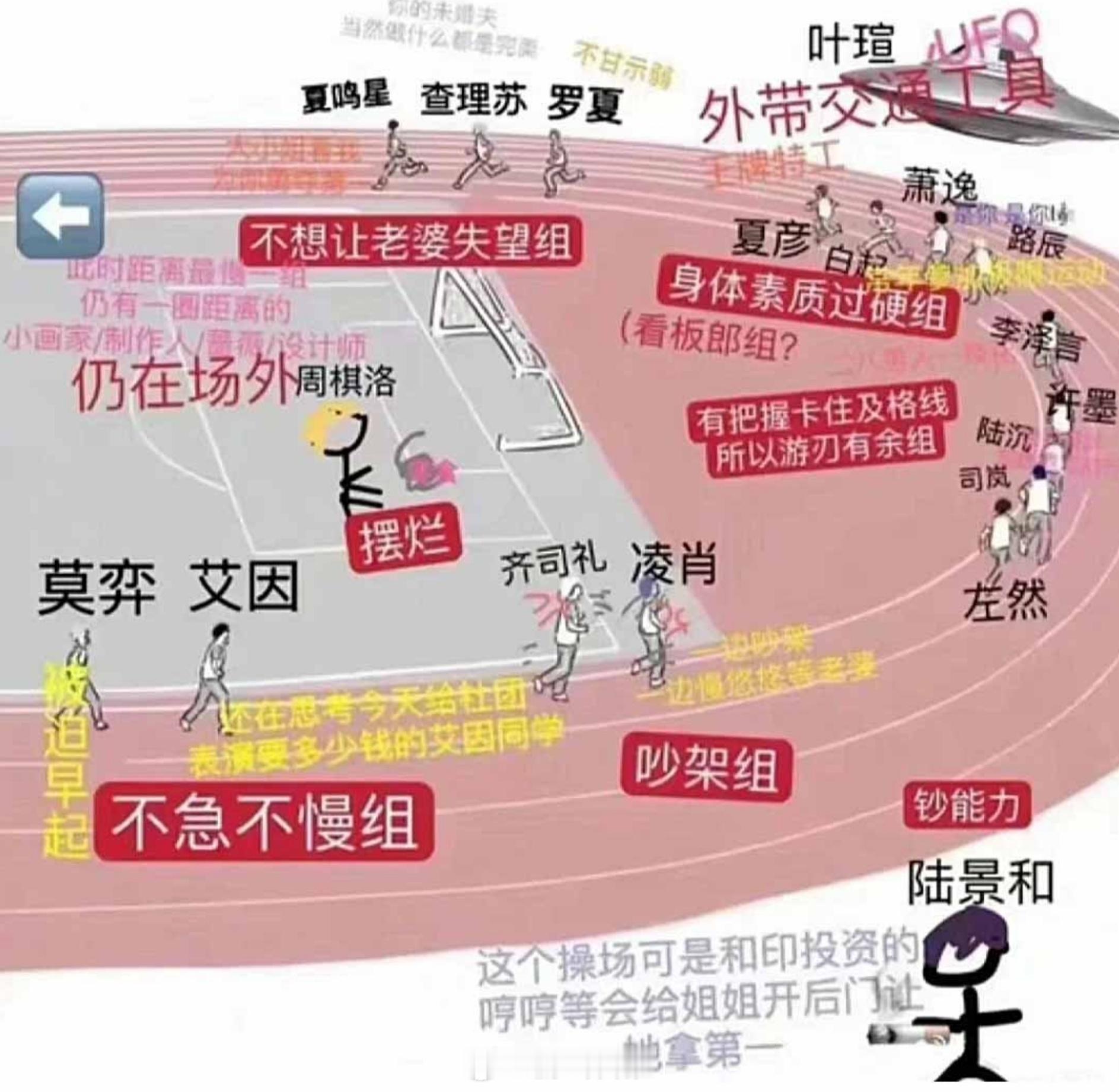 乙女游戏男主们出现在操场上时#恋与制作人##光与夜之恋# ​​​
