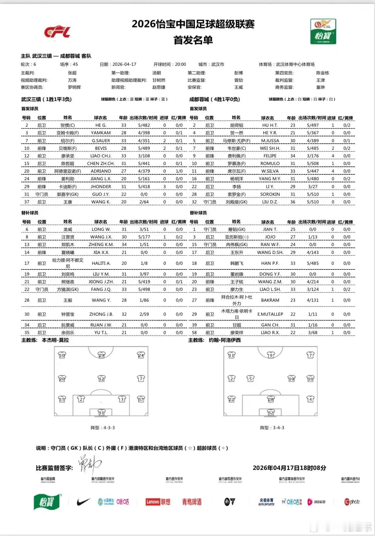 三镇VS成都，首发出炉！三镇五外援齐齐首发，郭嘉宇取代方镜淇首发，明天伤缺！成都