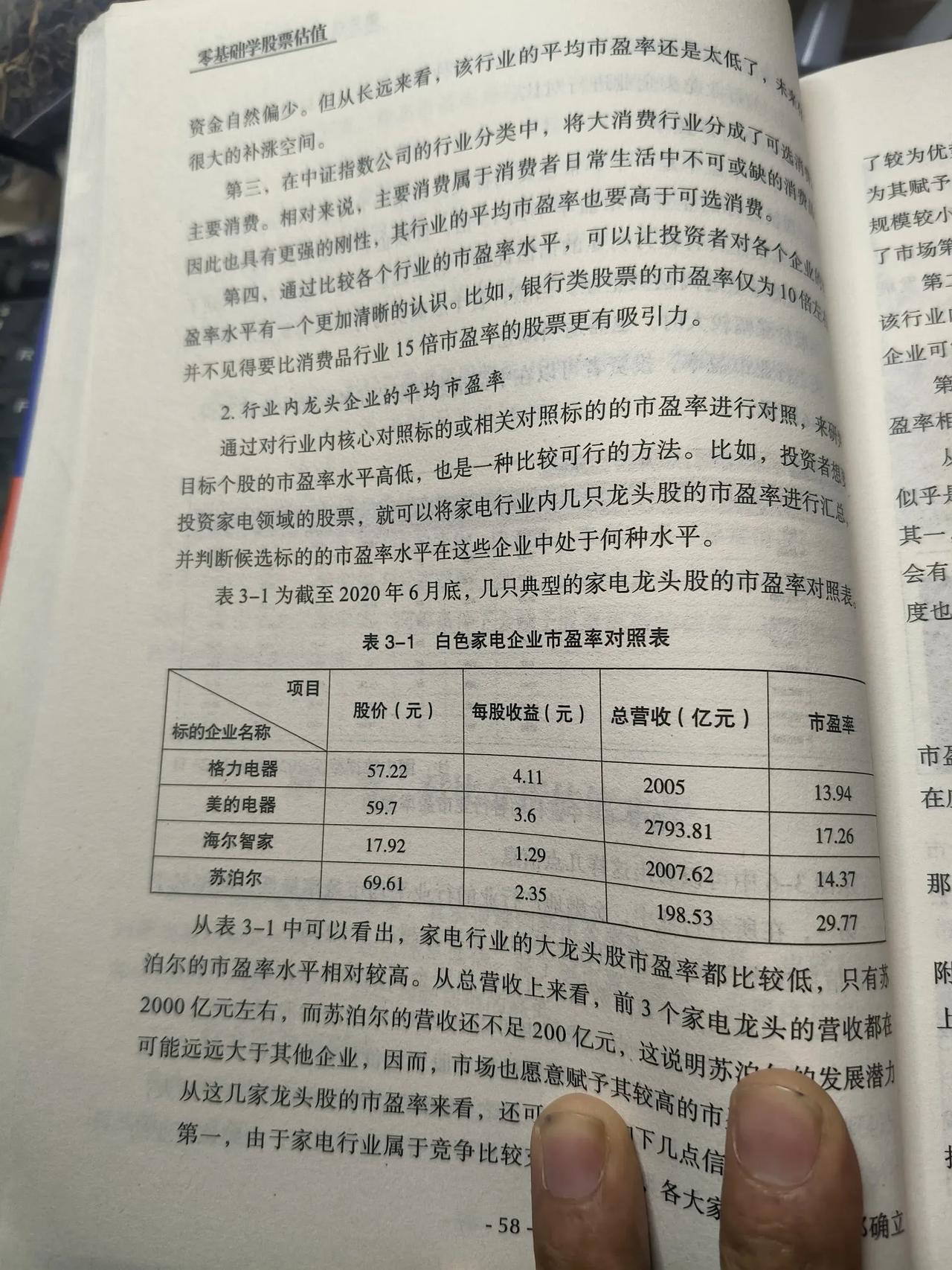 市盈率的运用:行业水平，龙头股对比。
每股收益的确认，与营收增长率的关系，
案例