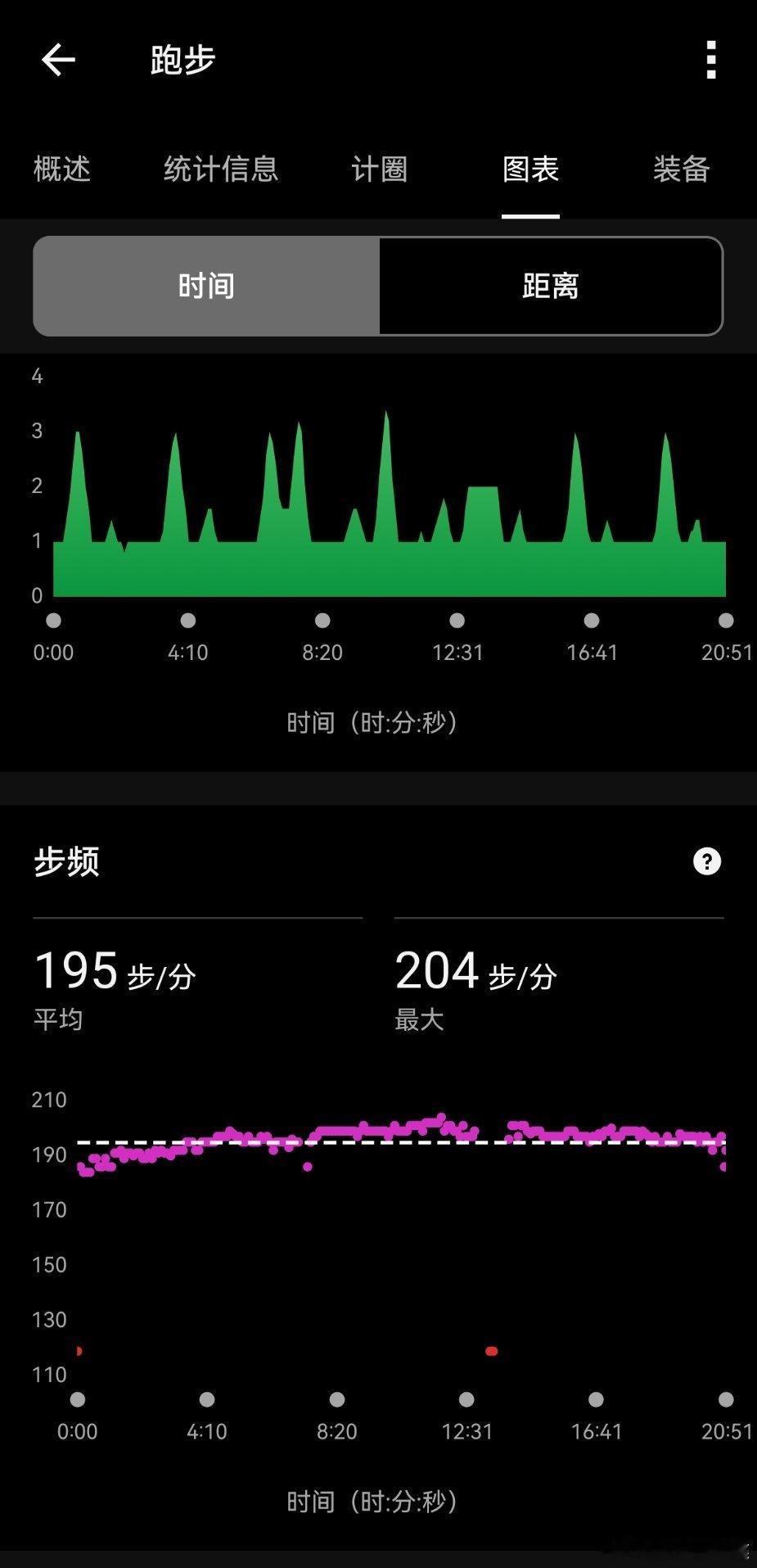 跑步运动打卡Day281  “沙德利”在的两天，一切活动都停掉了。两天不跑步脚痒