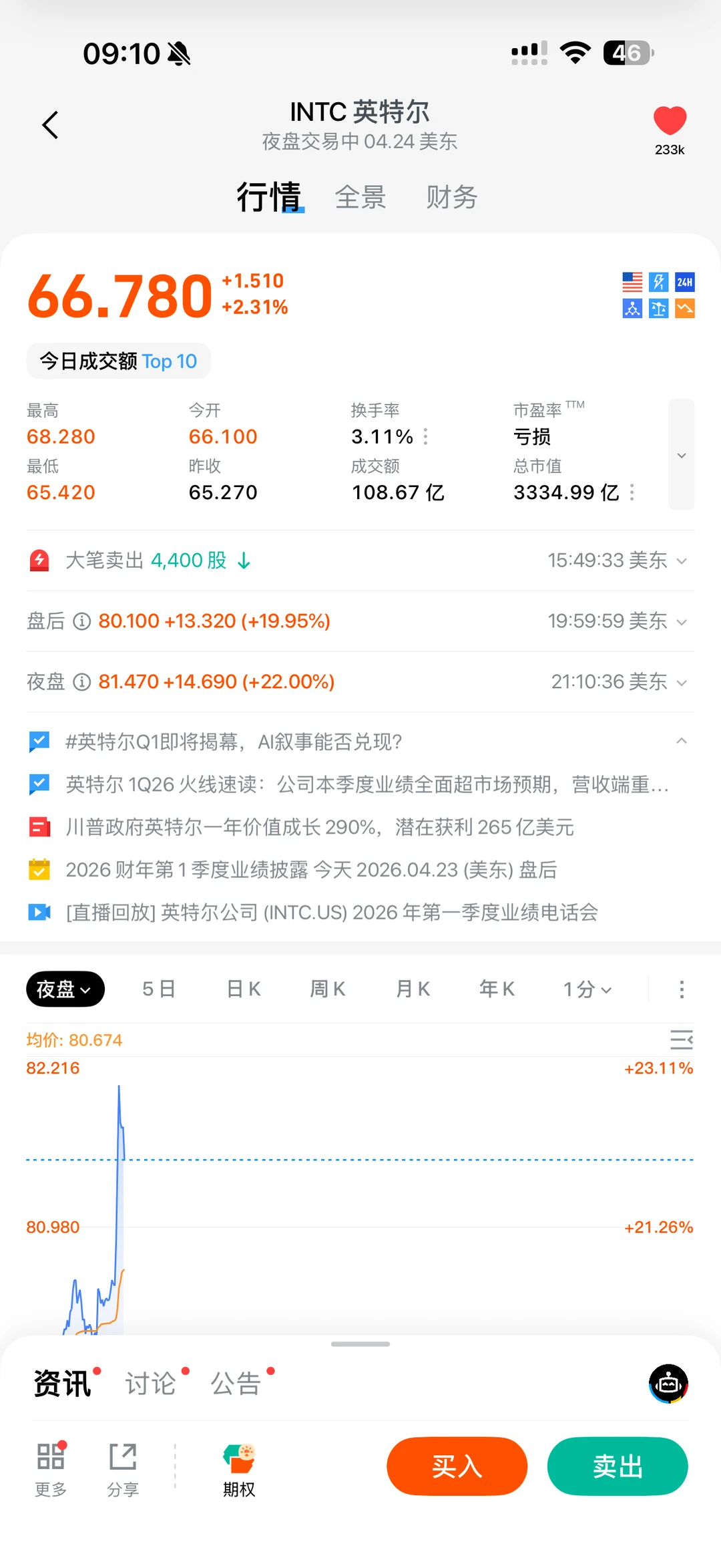英特尔财报我难以释怀